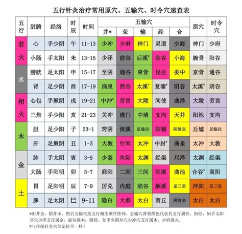 命屬五行|如何知道一個人的五行屬什么